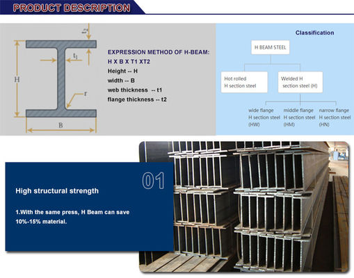W6X15 W8X15 W8X10 Hot Dip gegalvaniseerde structuur H-balken 200x100x5.5x8 A36 A572 Grade 50 Gelast Techniek Verkopen Gelast
