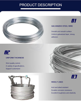 Handwerk AISI Hoog koolstofgehalte 0,5 mm 1,0 mm 1,5 mm gegalvaniseerd draad voor de productie van handwerk