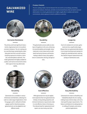 ASTM/AISI/SGCC/CGCC/TDC51DZM Klasse 0,5 mm Hoogkoolstaal warm gegalvaniseerde ijzerdraad voor bouwmaterialen